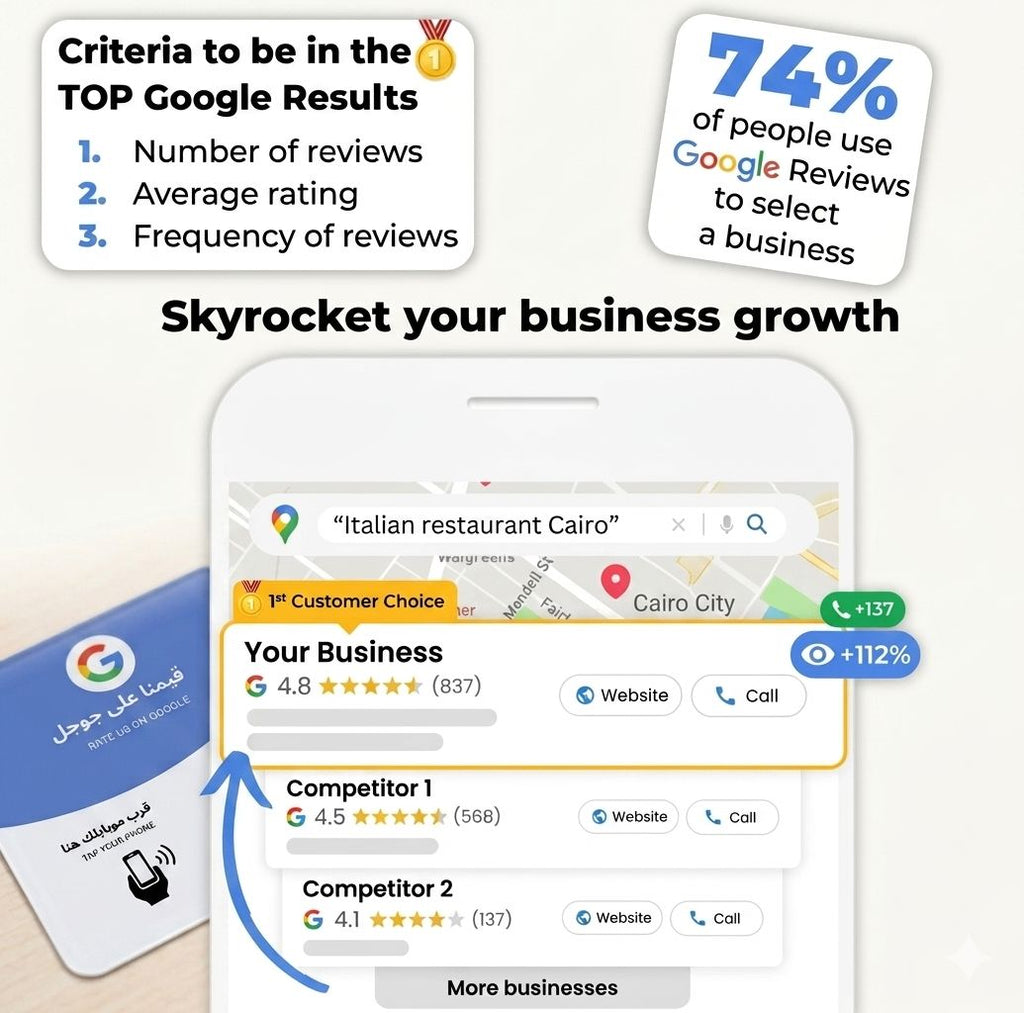 Google Reviews - Plate NFC