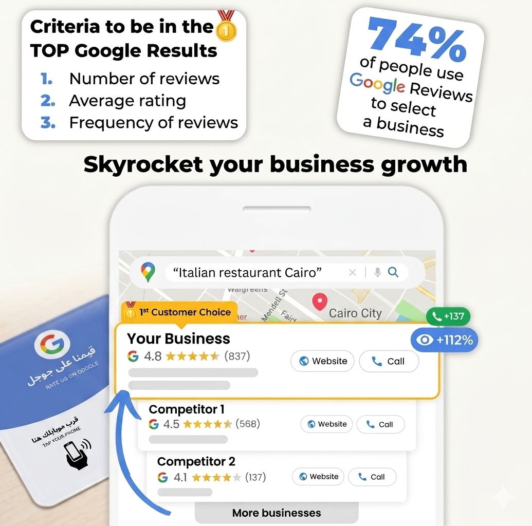 Google Reviews - Plate NFC